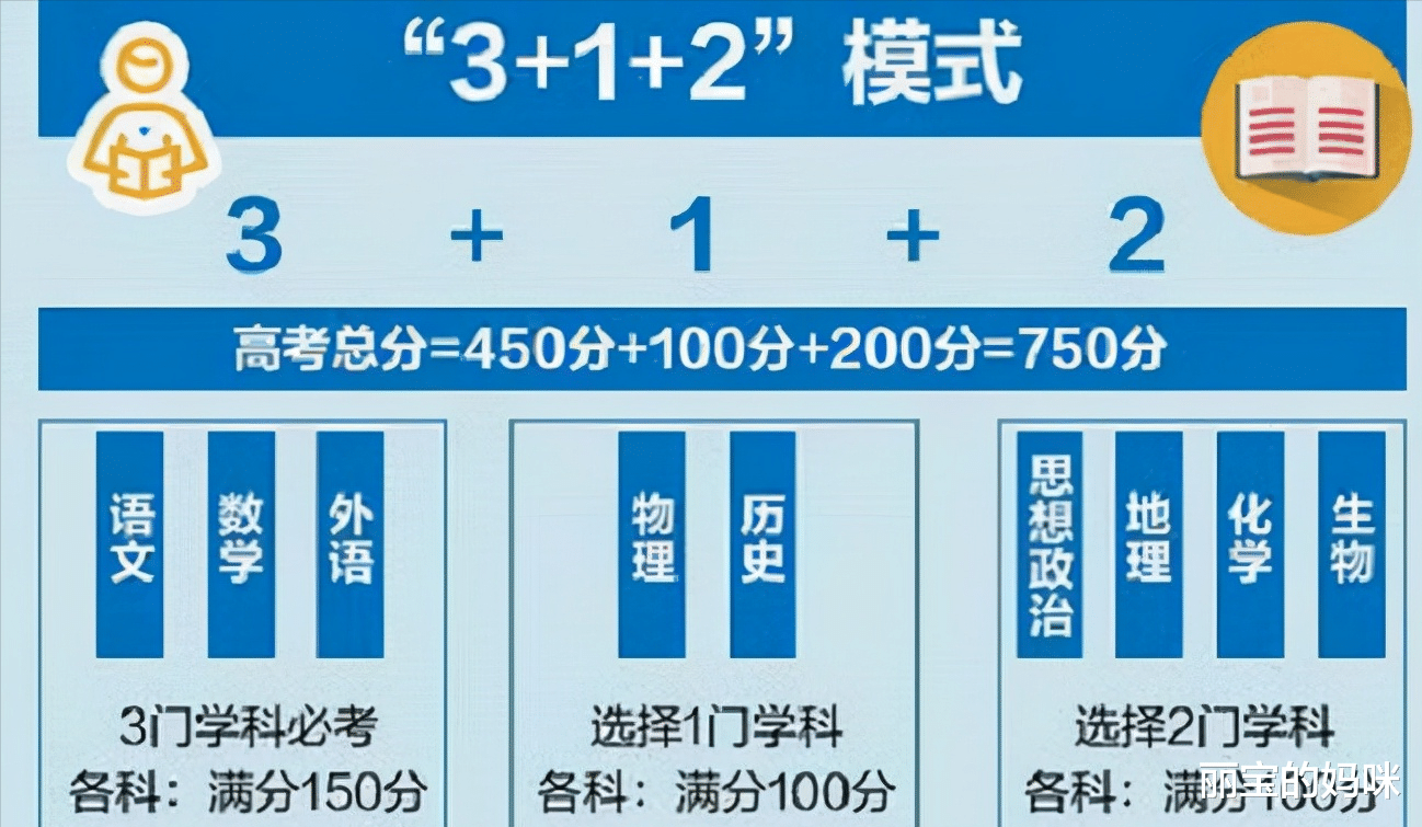 新高考的热门选科组合, 易拿高分专业报考机会多, 却成中等生陷阱