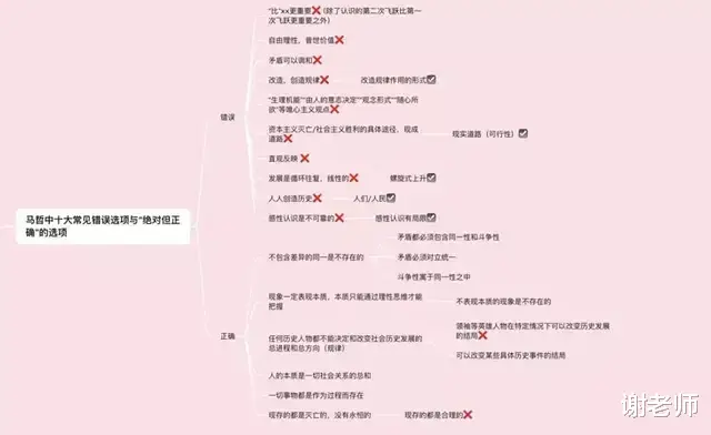 翻译硕士二战冲刺各科复习总结第一天