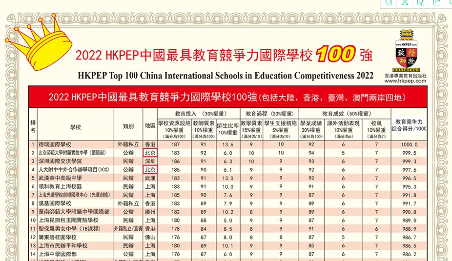 两岸四地国际学校100强出炉 家里没矿不要考虑家里有矿也未必能上