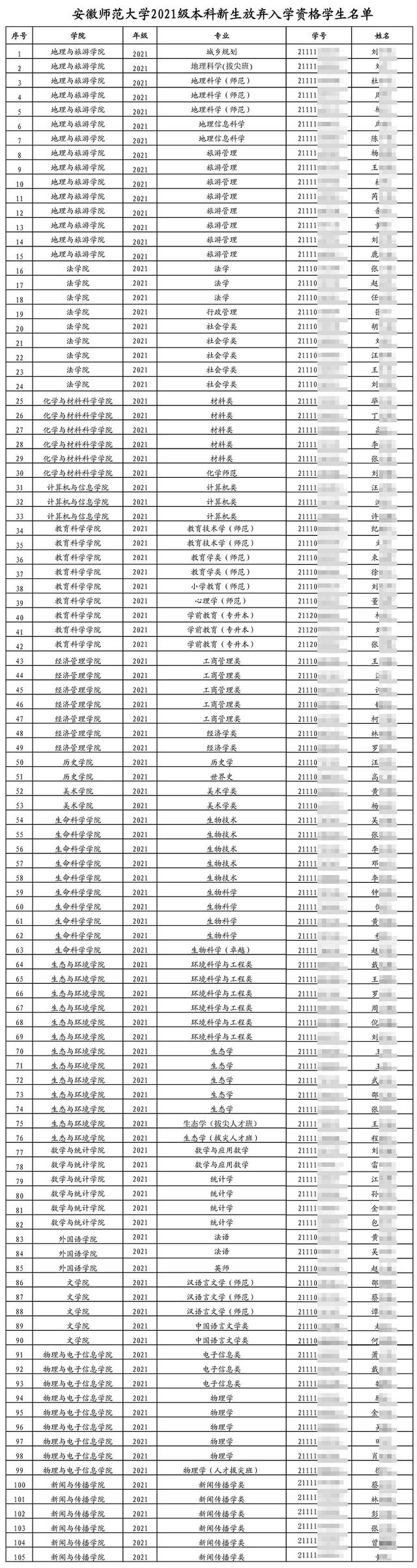 被双减吓跑 师范院校遇冷 安徽师大百名新生放弃入学资格为哪般?