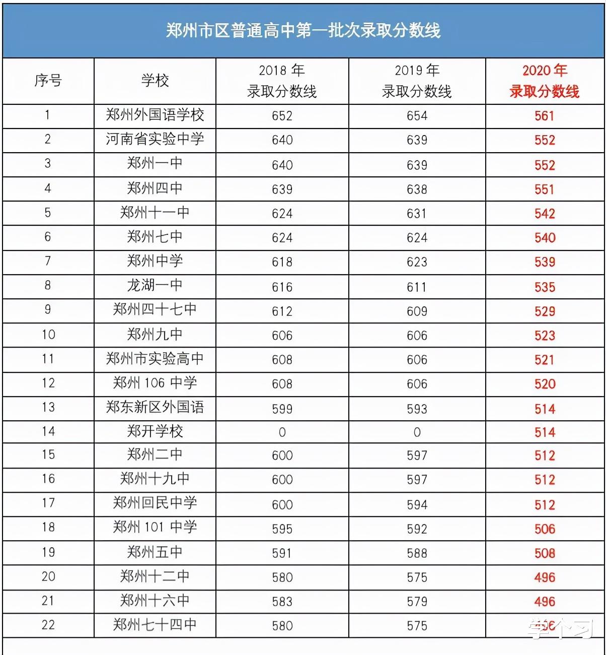 郑州四中, 2021年新入职教师, 80%来自部属师范大学!