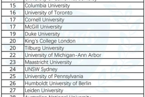 2022泰晤士世界大学法学排名引起争议, 看看“硬核”法学排名