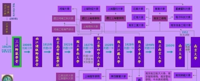 1952年成立的东南大学, 两改校史, 2002年成功晋升百年老校!