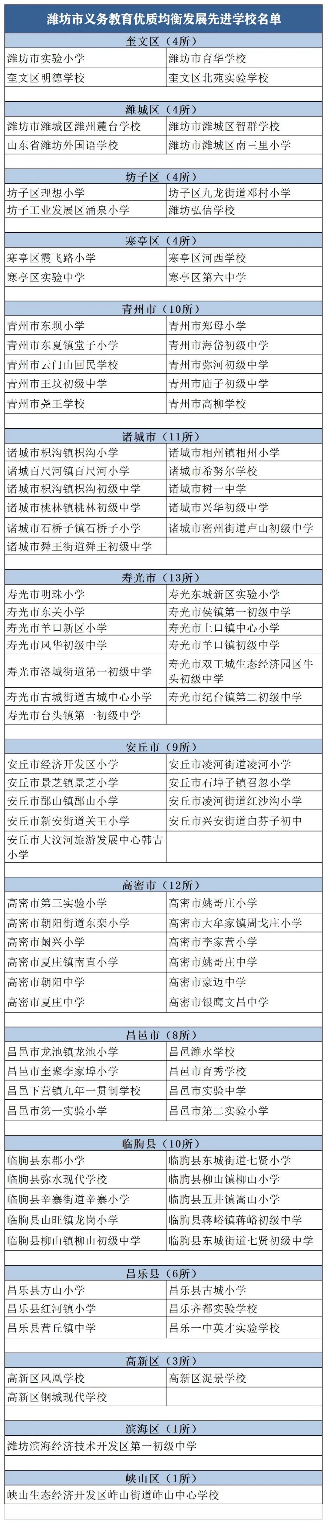 100所!潍坊先进学校名单公布