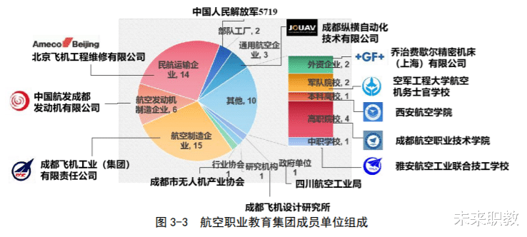 想成为航天人吗? 这三所航天高职院校别错过