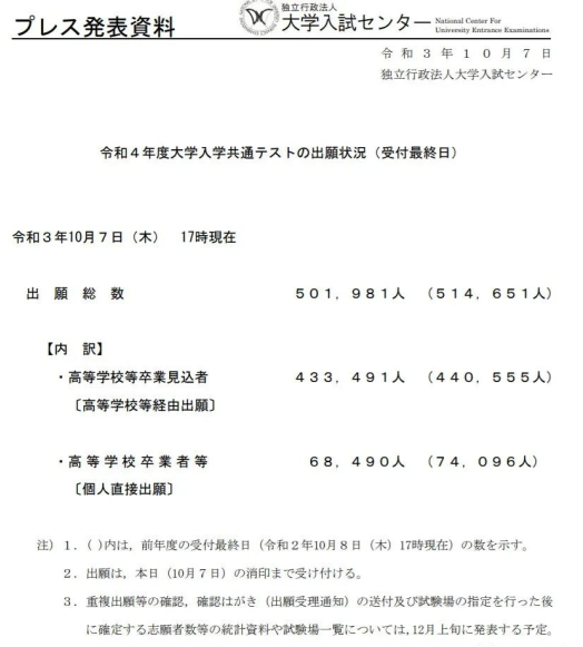 名校志向塾: 日本参加高考人数减少, 留学生入学难度或大幅降低!