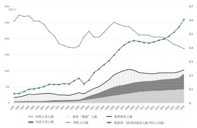 陆一:教育改革该重普惠,还是重选拔?