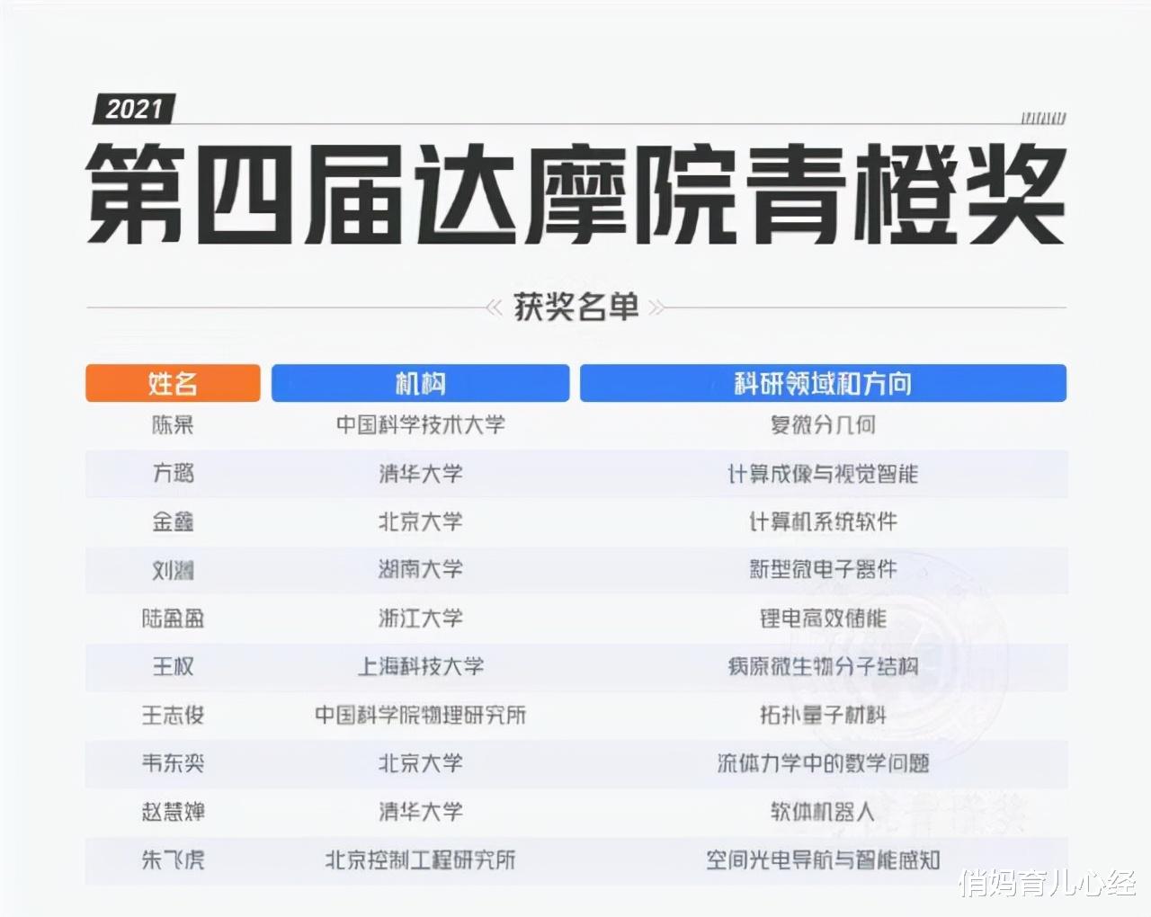 北大数学大神韦东奕, 青橙大赛答辩因两字闹笑话, 网友: 不拘小节