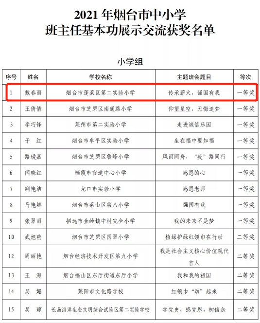 名单公布! 蓬莱这些老师榜上有名, 有你认识的吗?