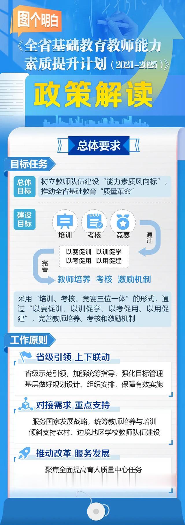 落实“双减”! 黑龙江省基础教育教师能力素质提升计划来了