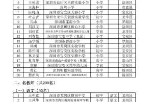 公示! 深圳市基础教育系统“名师工程”拟定名单确定!