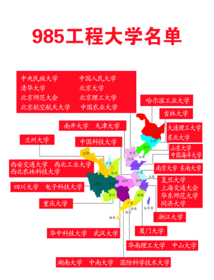 发展较“缓慢”的两所985, 曾是名校的佼佼者, 现如今为何没落?