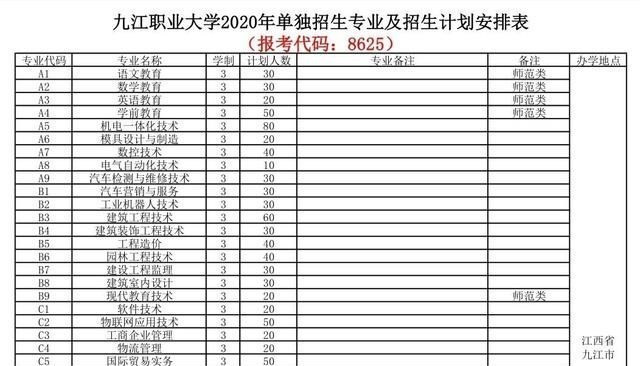 成绩不好的学生通过单招进入大学, 他们的前途到底如何