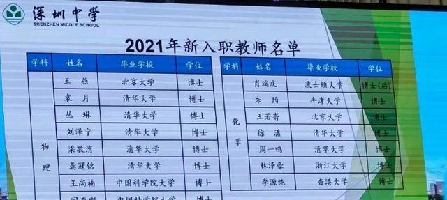 深圳顶级中学教师的工资表曝光, 网友: 这就是成人社会残酷的现实