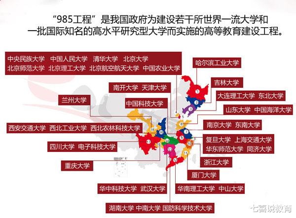 省属大学排名, 48所省属大学进入全国百强, 山东只有3所