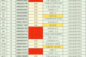 上海市监狱管理局拟录用的公务员: 37位硕士生