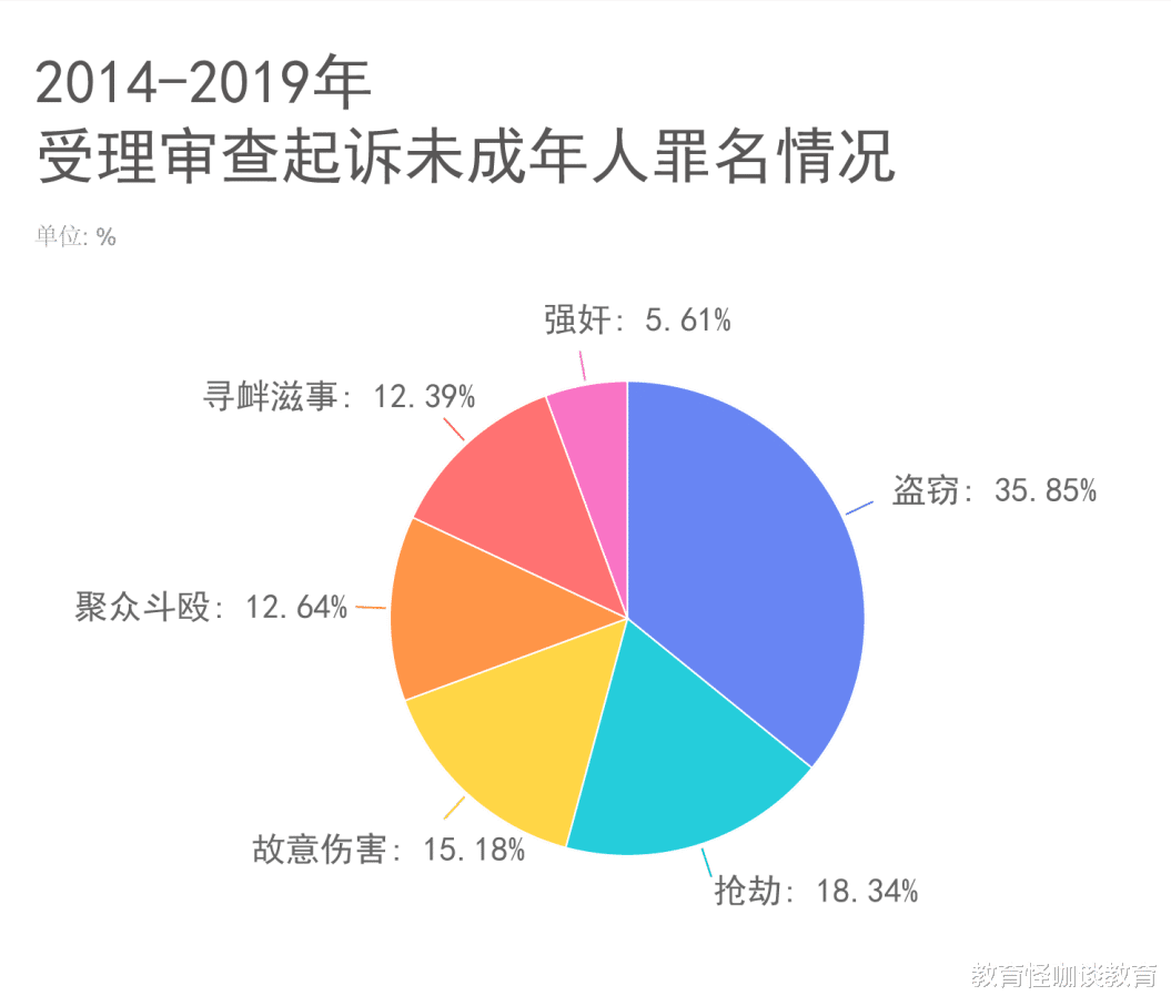 有关部门更新消息, 中小学或将增加新学科, 家长不吐槽还高度认可