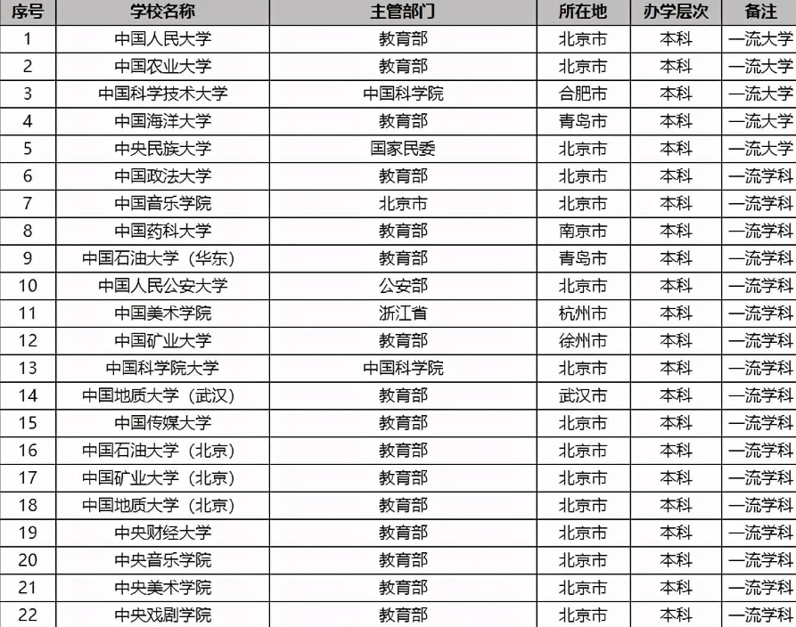 双非院校就一定差吗? 两所大学获得国家一等奖, 未来可期