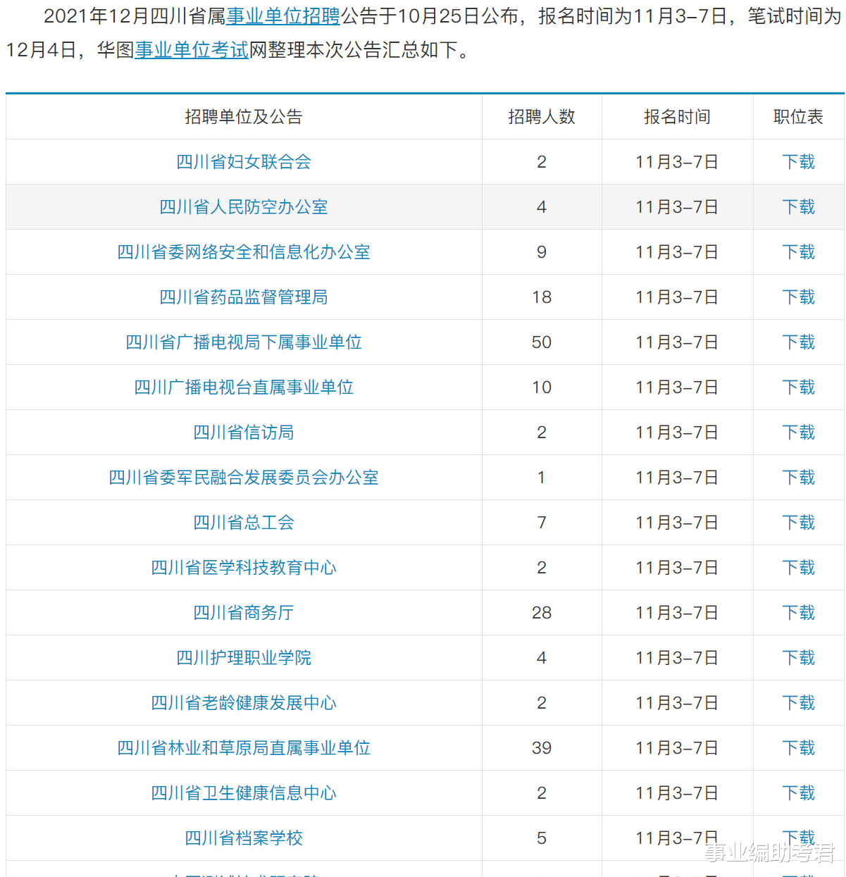 下半年四川省属事业单位再招聘400多人!