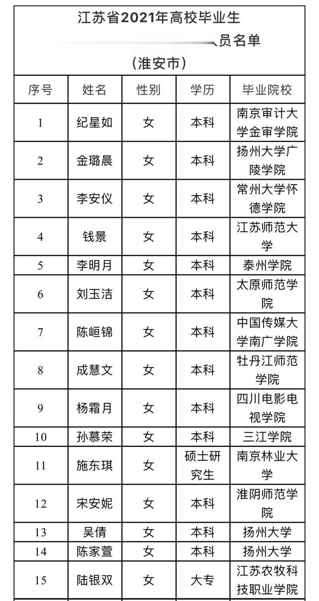 公示！淮安50人