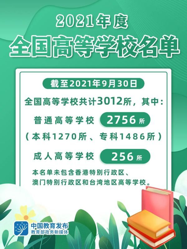 官宣 | 天津69所高校名单公布! 一定认准!