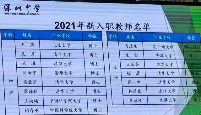 博士当中学老师属于人才浪费? 格局太小