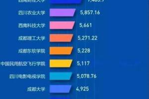 四川部分大学毕业生薪酬排行榜! 电子科大雄踞榜首! 西南财大第三