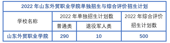 重磅来袭！山东外贸职业学院2022年单独招生与综合评价招生计划共800人