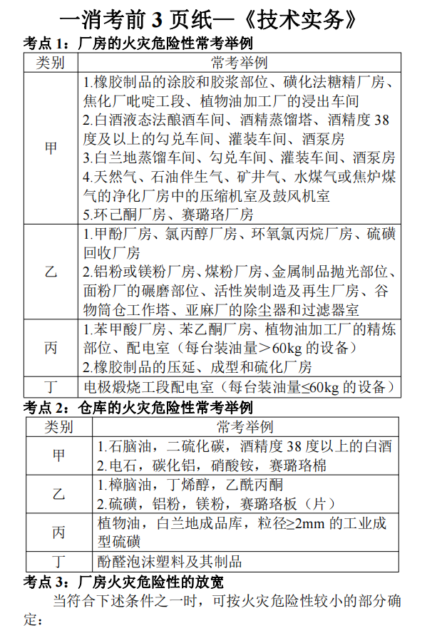 2021一消冲刺必备, 全科考前三页纸来了, 速看!