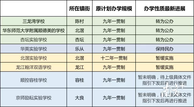 顺德多所民办学校转公办! 对楼市有什么影响?