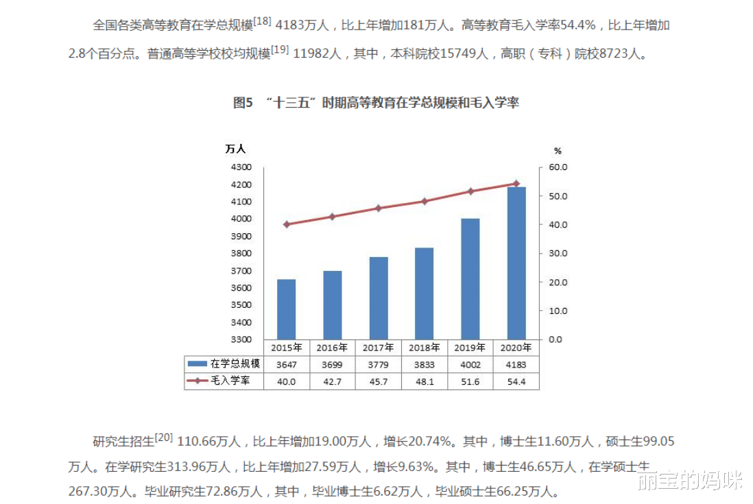 研究生们失去初心, 放弃科研背后原因很现实, 学长: 大家都是俗人