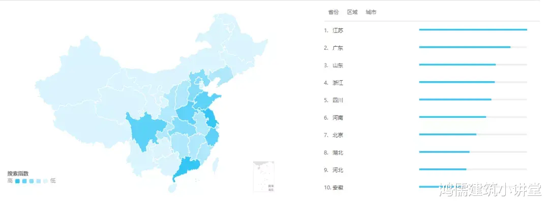 21年一建考试, 哪个省份竞争压力最大? 看看这些数据!