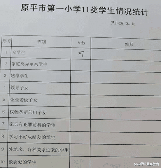 山西某老师调查家长, 将学生分为11类。网友: 班主任成背锅侠了!