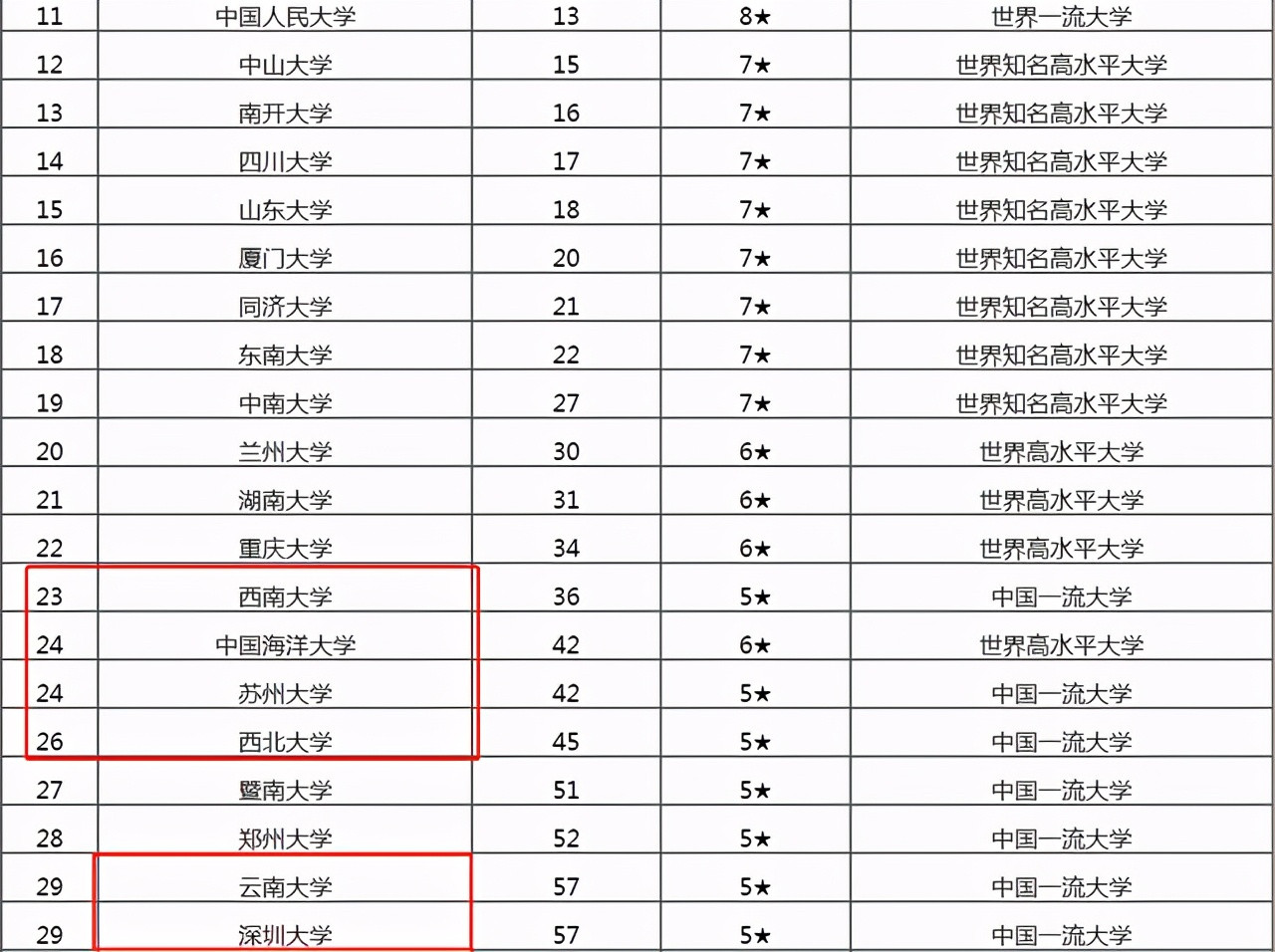 2021中国综合类大学排名前100! 华中大前五! 网友: 排名惊喜不断