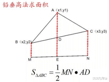 初中数学: 铅垂高法推导及其在二次函数求面积中的巧妙应用