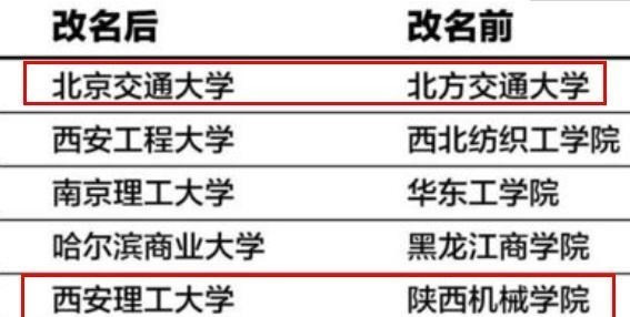 改名有点失败的211大学, 原名“牛气冲天”, 改后“野鸡”味很浓