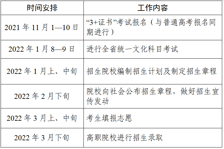 考前自查! 3+证书高中高考考生成绩差, 往往是这些原因!