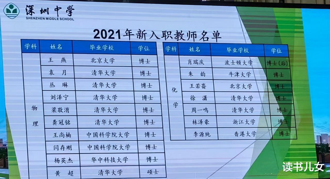 2线城市, 2流高中, 招录13名教师, 清一色清北硕博