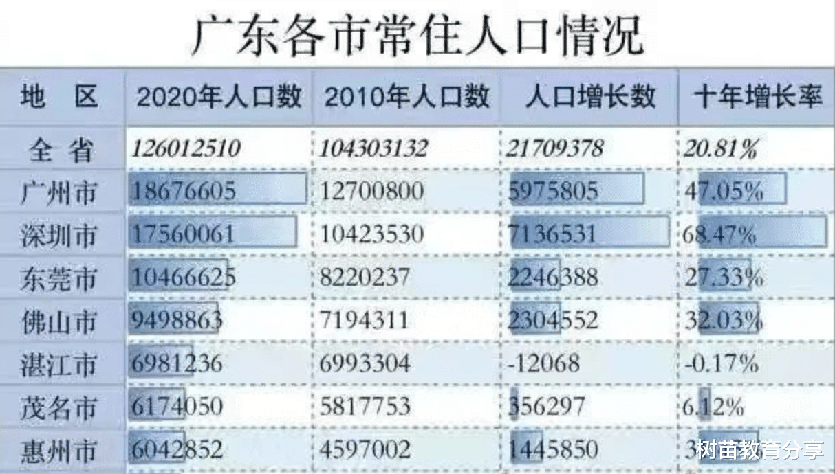 深圳一中学教师晒工资单, 收入叫人羡慕, 难怪博士生都来求职