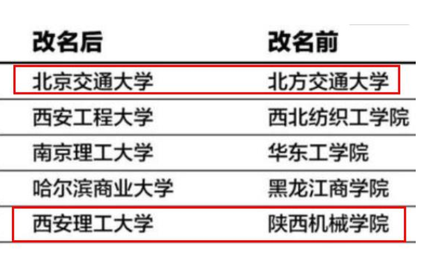 改名失败的211大学, 原本“牛气冲天”, 更名后校友吐槽: 草率了