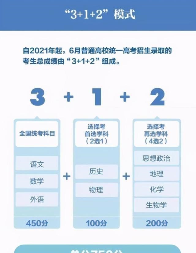 3+1+2高考选科“毒奶组合”出炉, 史+政+地可选专业少, 没前途?