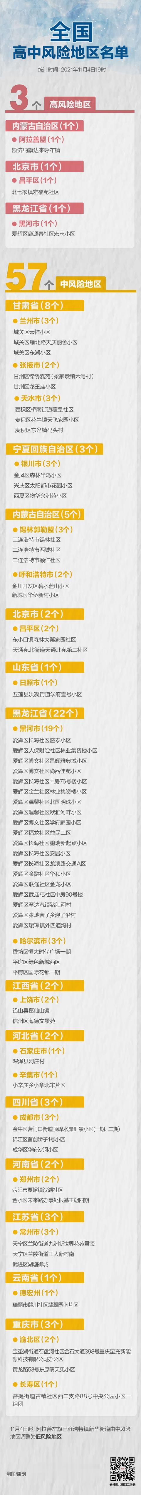 降级! 巴彦浩特镇一地调为低风险, 全国高中风险区3+57个