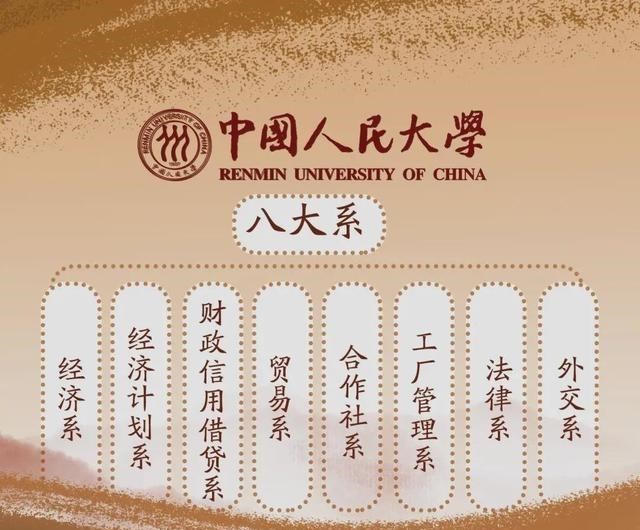 珍贵历史记录: 中国人民大学的“八大系”是哪八大系?