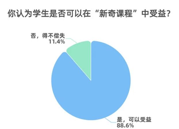 新奇课程大规模爆发! 是新奇? 还是猎奇?