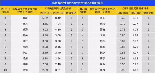 2021最景气的行业职业有哪些? 考生报考时可参考!