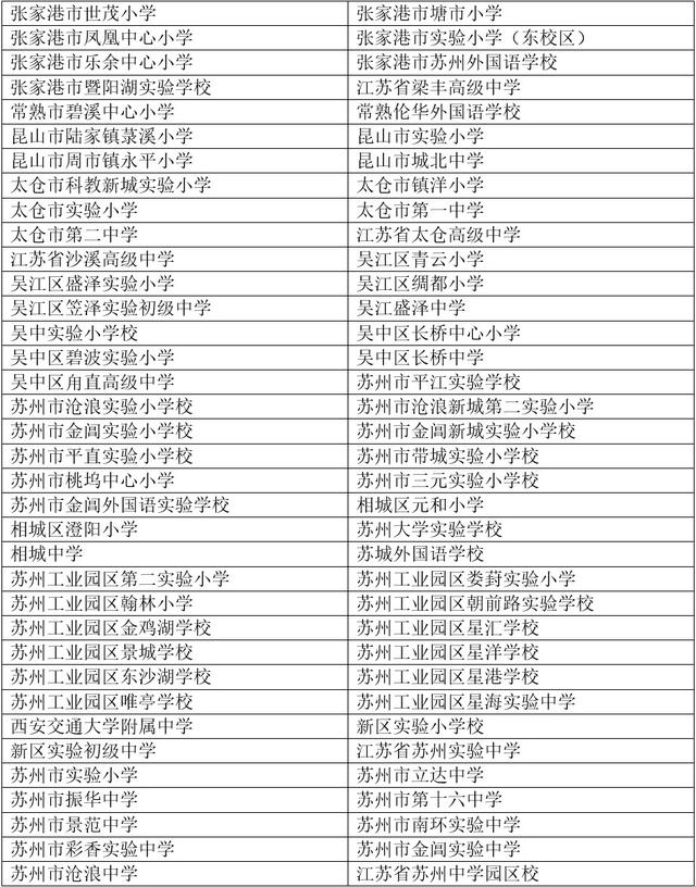 “苏州市青少年数字公民培育计划”项目学校名单公布