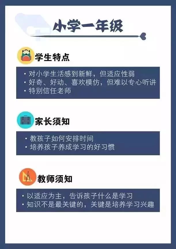 小学生心理特点和学习规划详细指南