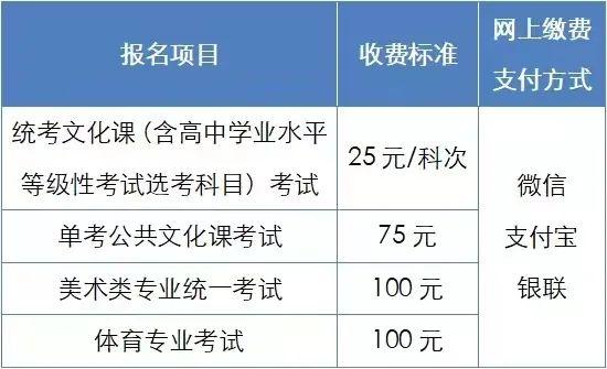 北京高考生明起网上填报个人信息并缴费！这些要注意