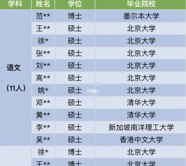 成都一中学新入职教师均来自清北? 人均年薪17万, 内卷也太严重了