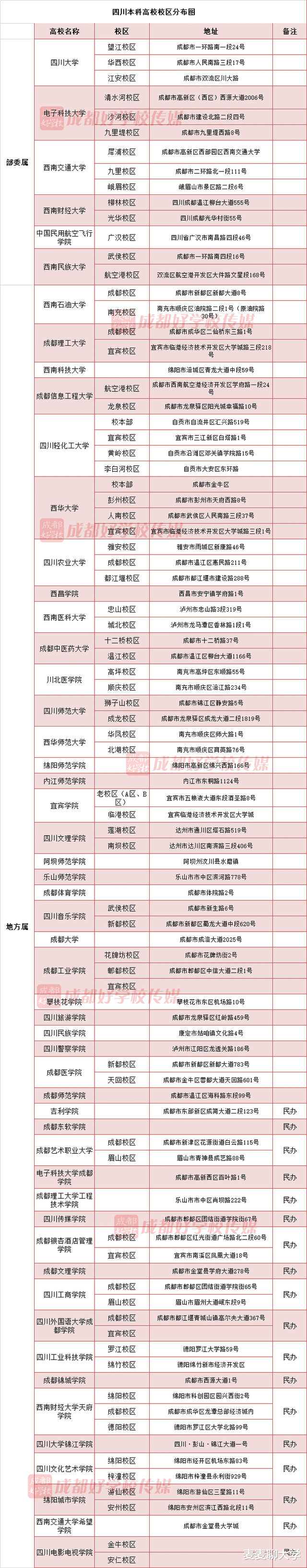 为什么电子科大、西南石油大学、成都理工等大学有多个调档线?